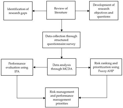 Risk identification and mitigation among rice farmers in Pakistan: a fuzzy-AHP multi-criteria decision-making approach